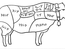 Meat & Wool NZ Cuts branding