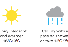Weather Icons for Japan Times